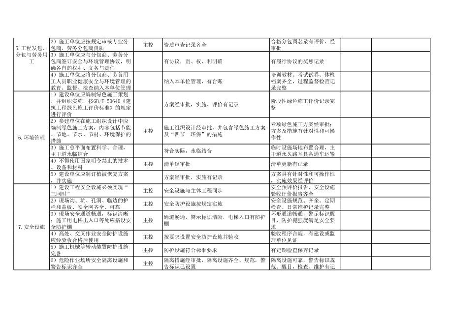 表格模板-火力发电工程达标验收表 精品.xls_第3页