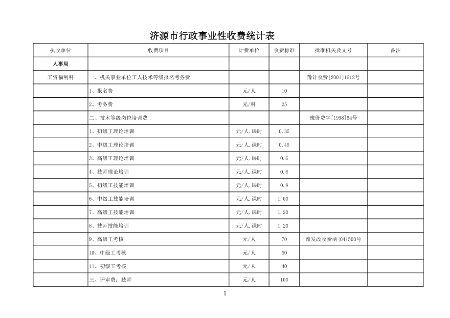 表格模板-济源市行政事业性收费统计表 精品.xls_第1页