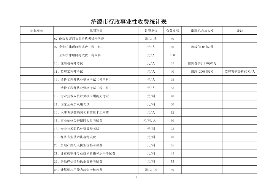 表格模板-济源市行政事业性收费统计表 精品.xls_第3页