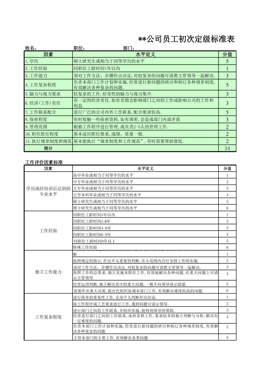 表格模板-员工薪酬定级标准表 精品.xls_第1页