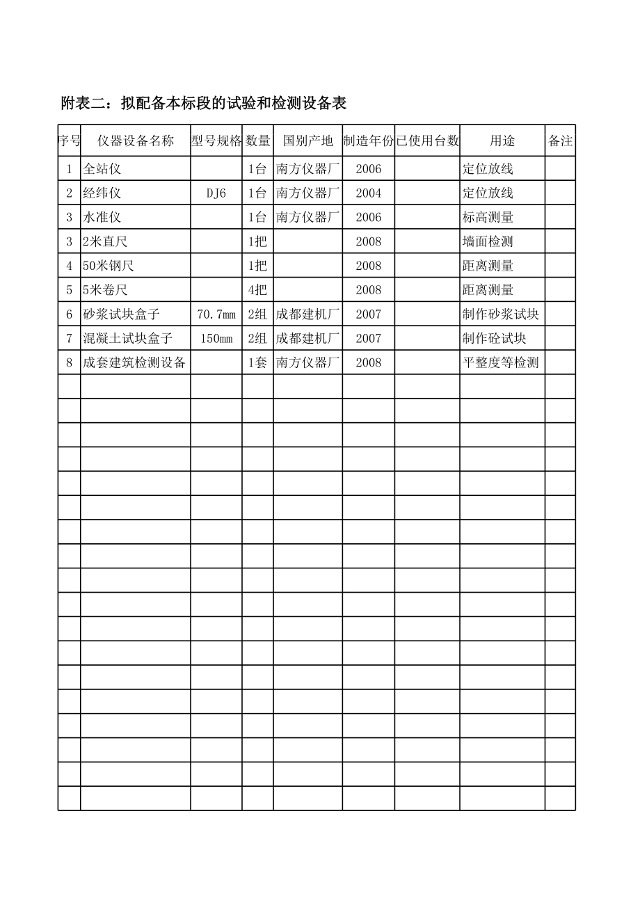 表格模板-点击直接下载：工程施工试验和检测设备表 精品.xls_第1页