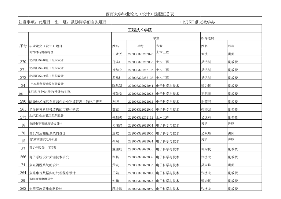 表格模板-工程技术学院XXXX届论文选题汇总表 精品.xls_第1页