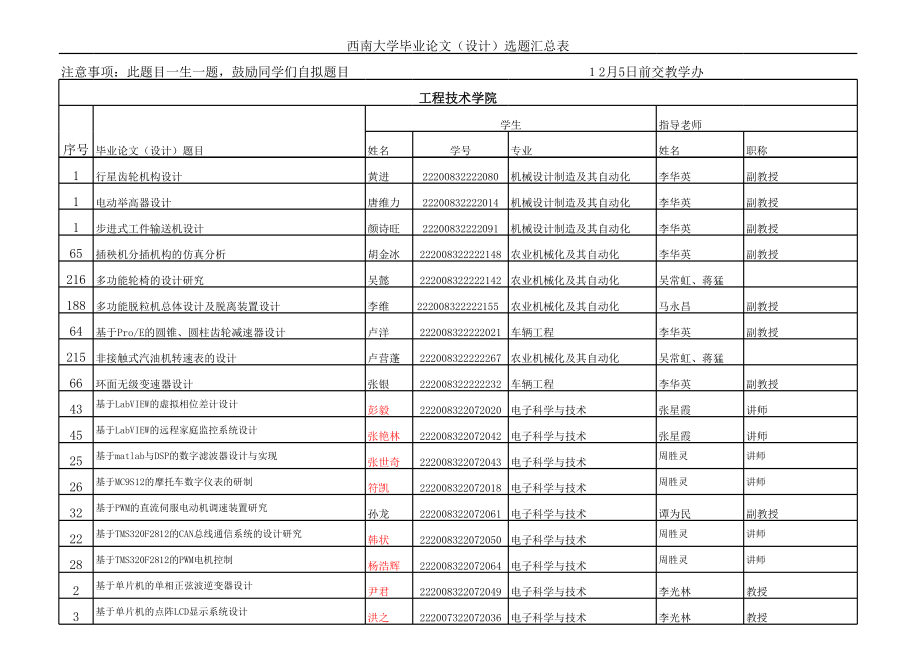 表格模板-工程技术学院XXXX届论文选题汇总表 精品.xls_第3页