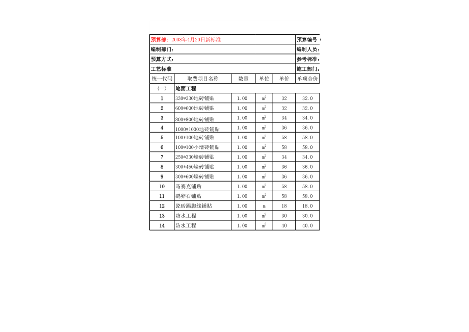 表格模板-家装工程报价定额表 精品.xls_第1页