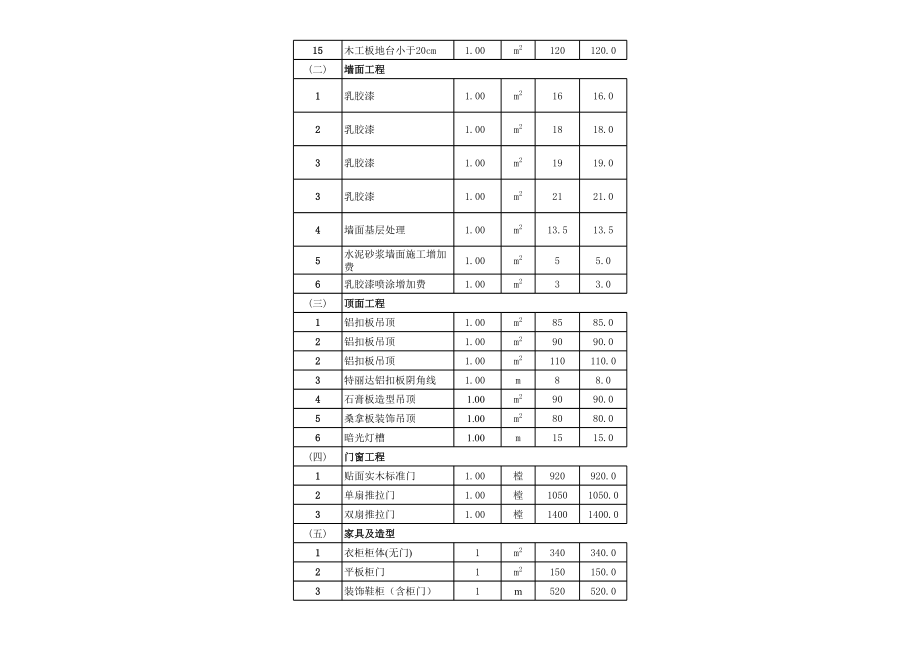 表格模板-家装工程报价定额表 精品.xls_第2页