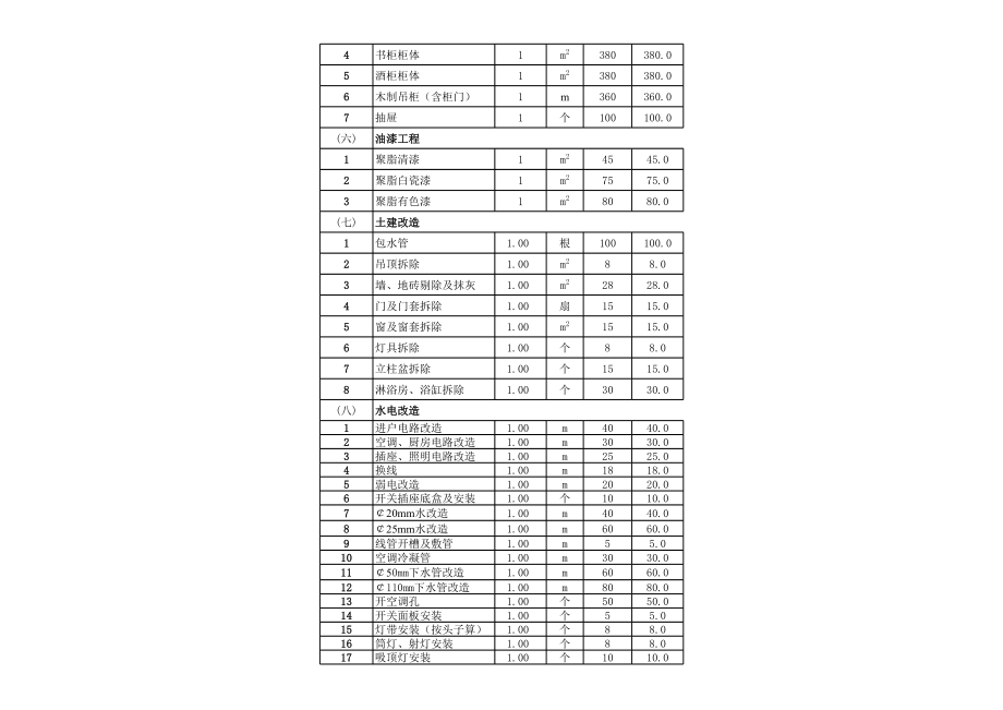 表格模板-家装工程报价定额表 精品.xls_第3页