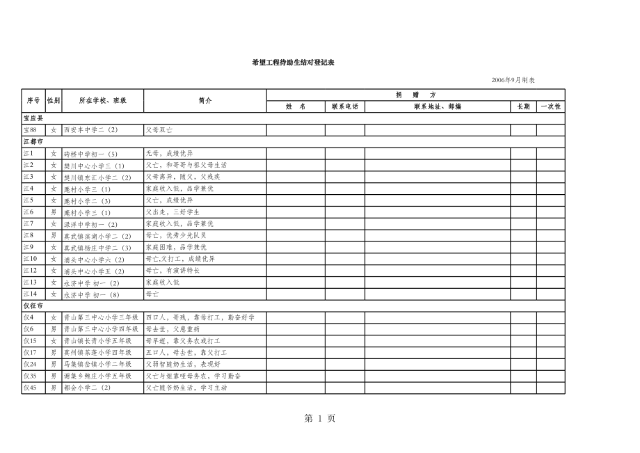 表格模板-希望工程待助生结对登记表 精品.xls_第1页