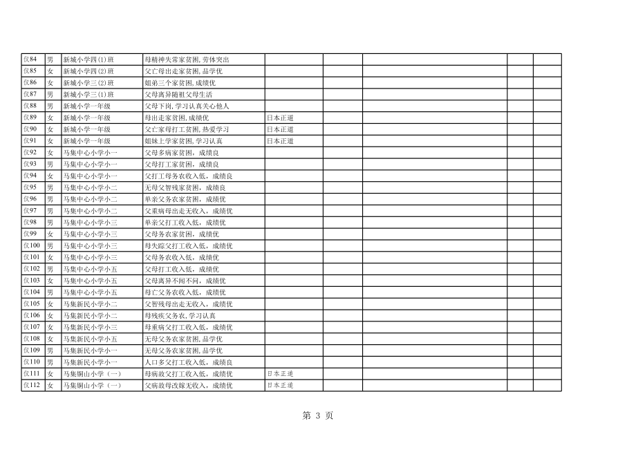 表格模板-希望工程待助生结对登记表 精品.xls_第3页