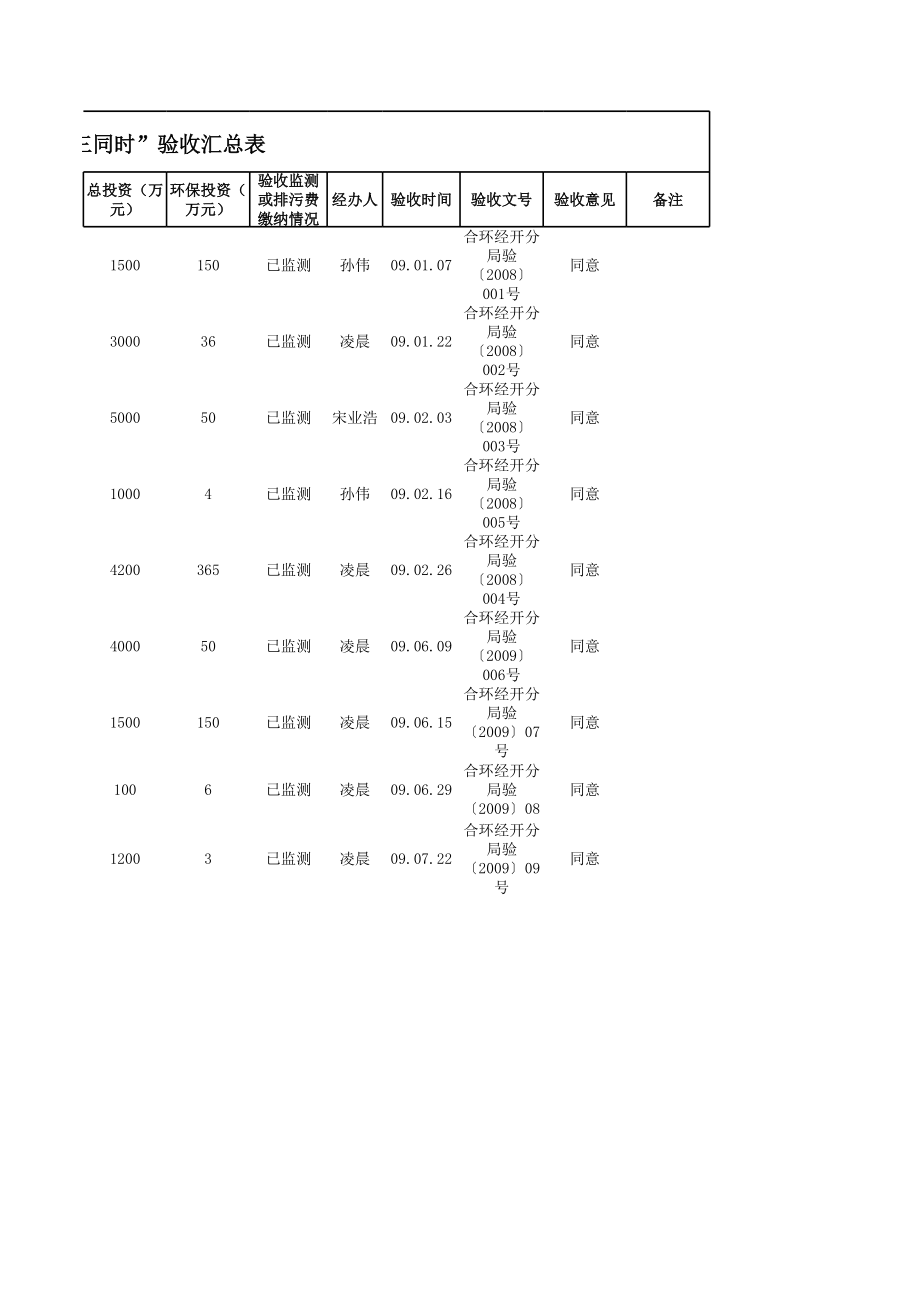 表格模板-经开区建设项目环保三同时验收汇总表 精品.xls_第2页