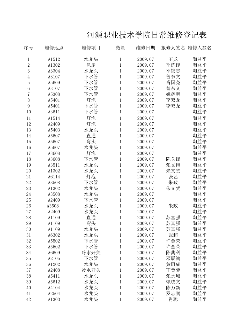 表格模板-河源职业技术学院日常维修登记表 精品.xls_第1页