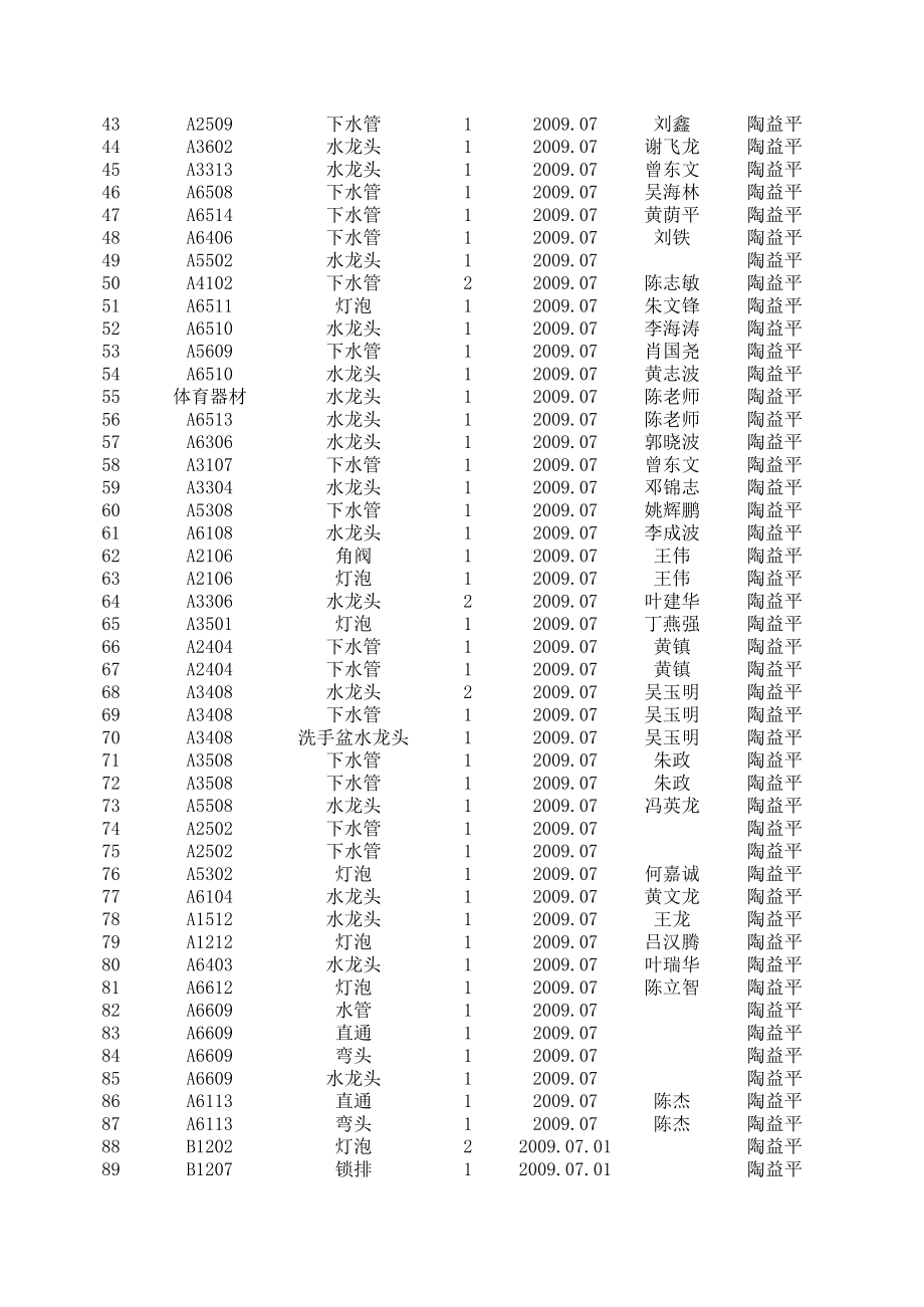 表格模板-河源职业技术学院日常维修登记表 精品.xls_第2页