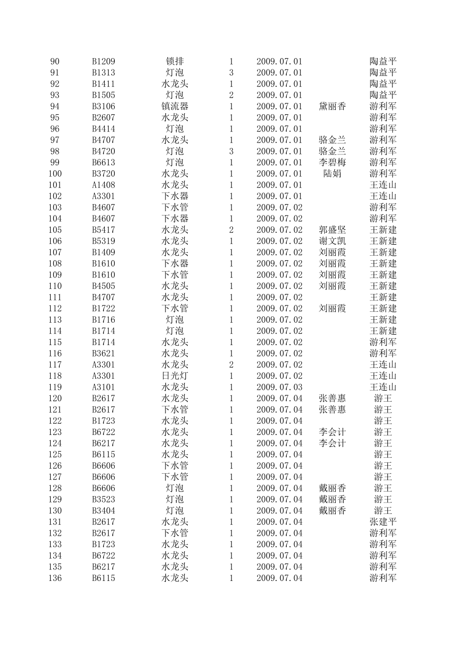 表格模板-河源职业技术学院日常维修登记表 精品.xls_第3页