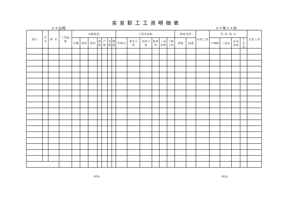 表格模板-员工工资表格式 精品.xls_第1页