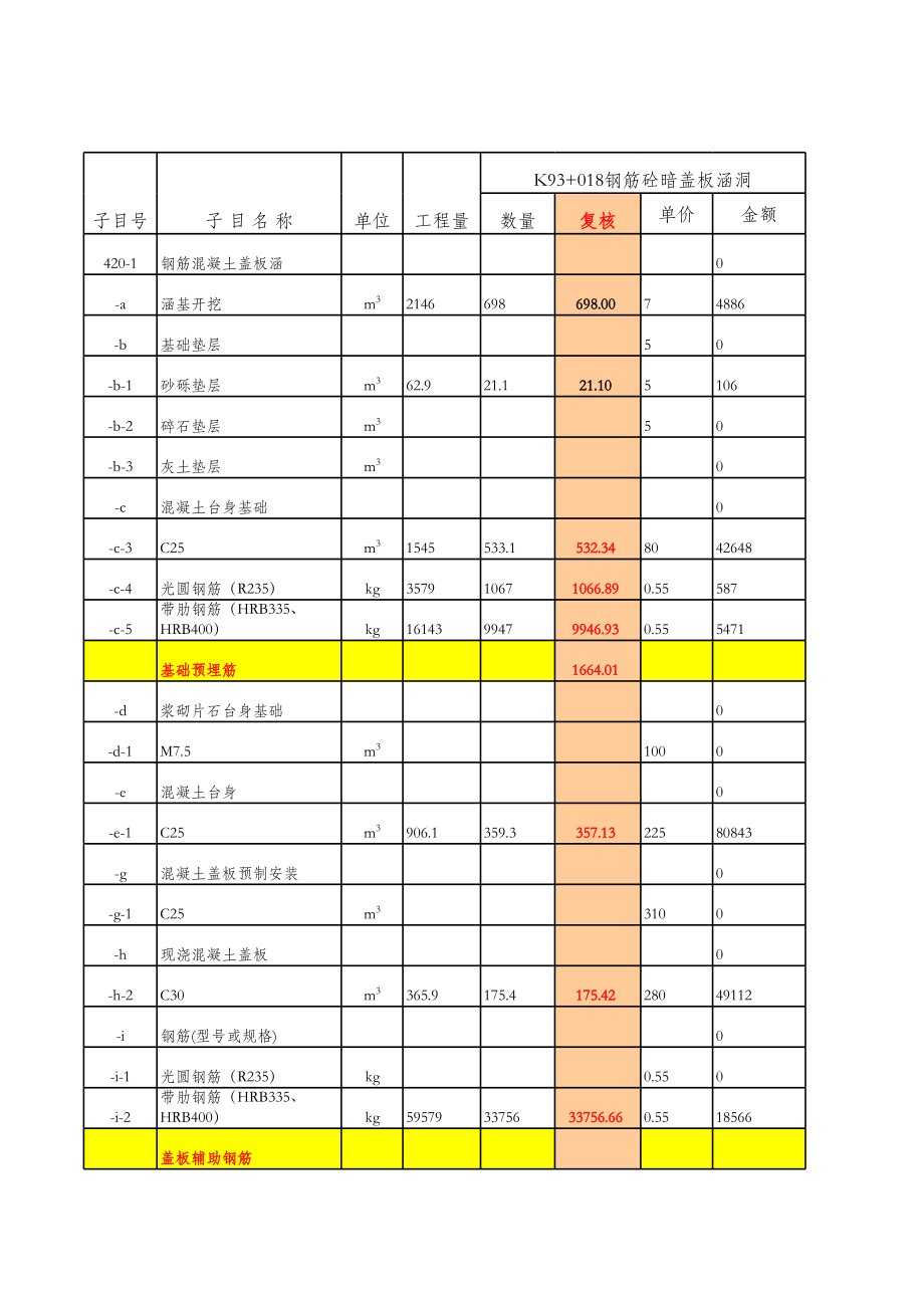 表格模板-复核后3标涵洞单价统计表8月 精品.xls_第1页