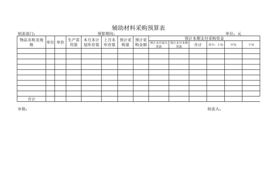 表格模板-辅助材料采购预算表 精品.xls_第2页