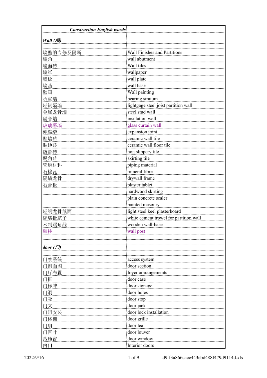 表格模板-工程词汇表总结 精品.xls_第1页