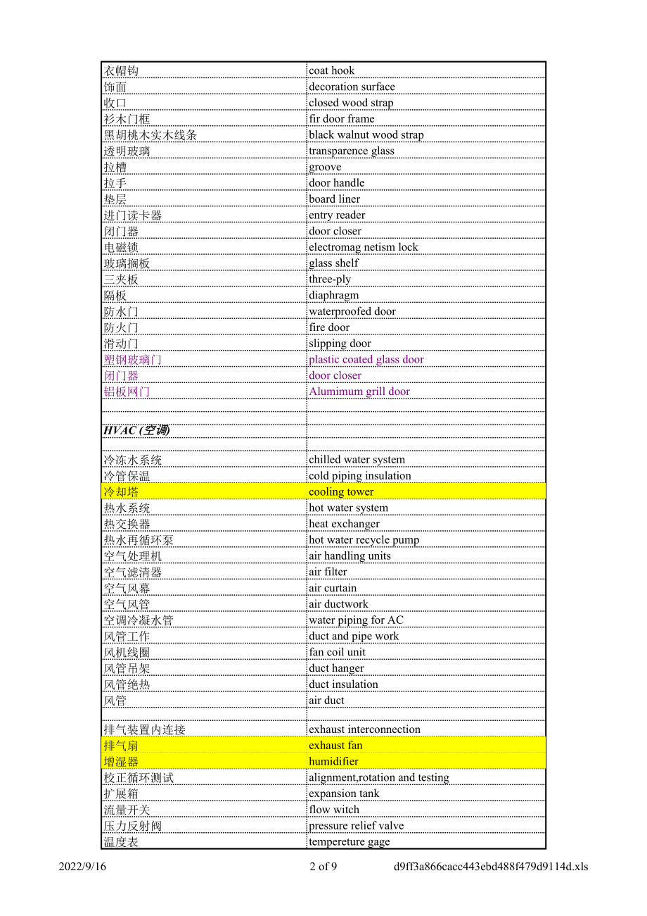 表格模板-工程词汇表总结 精品.xls_第2页