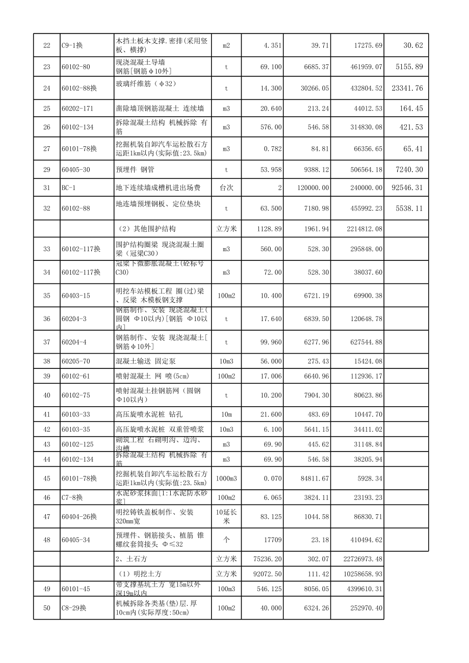 表格模板-表08B分部分项工程量清单与计价表g 精品.xls_第2页