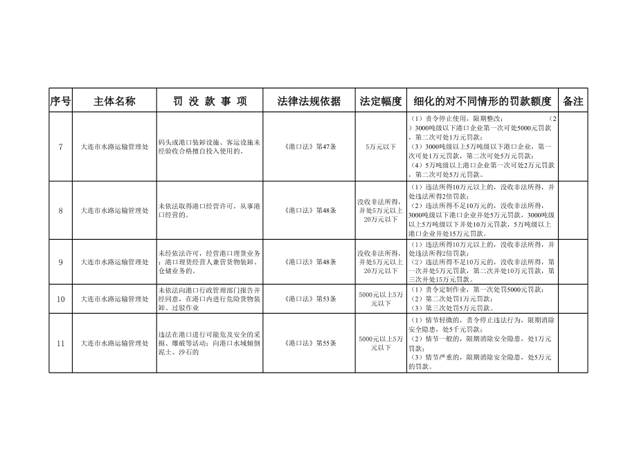 表格模板-大连市行政机关执法机构罚没款情况登记表 精品.xls_第2页