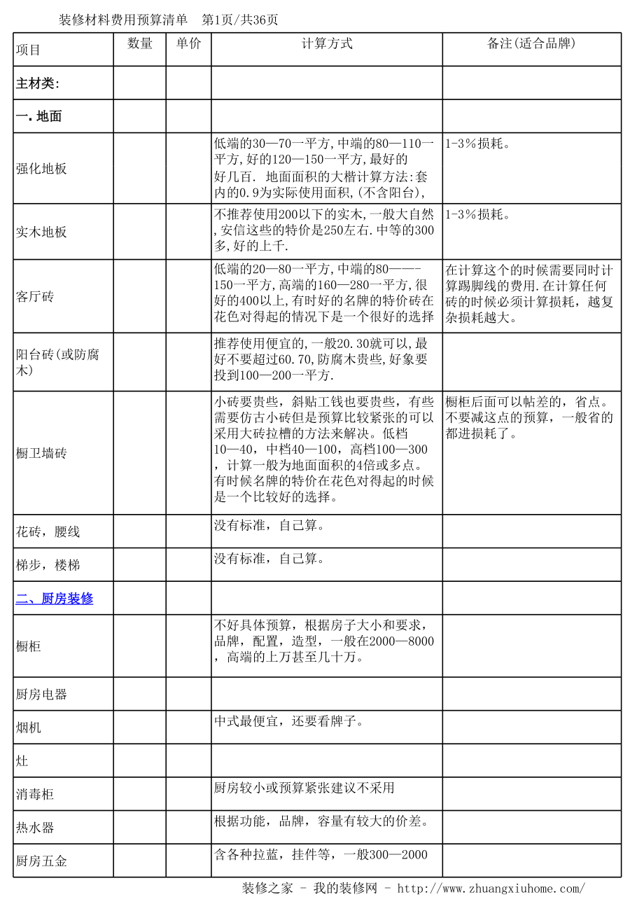 表格模板-家装工程报价清单表和报价流程 精品.xls_第1页