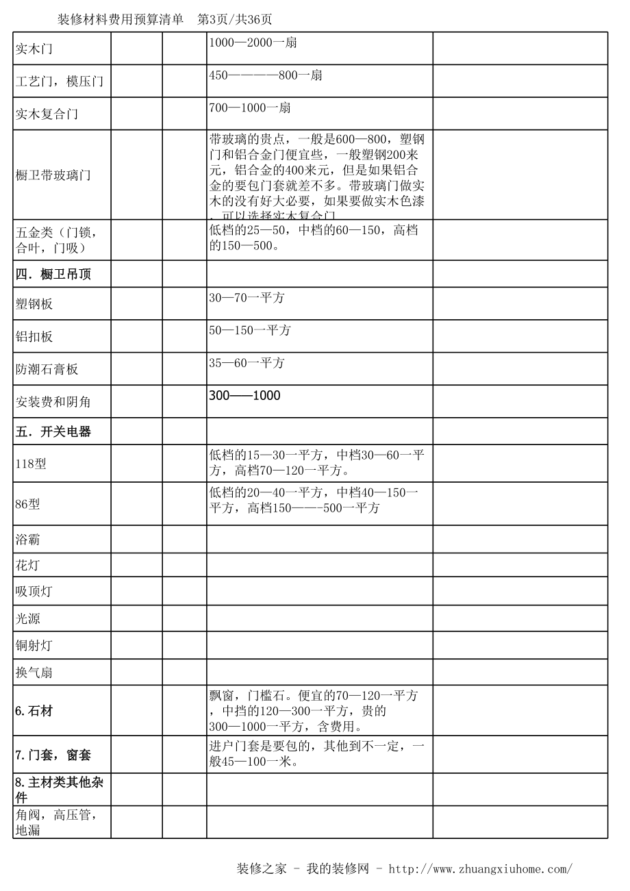 表格模板-家装工程报价清单表和报价流程 精品.xls_第3页