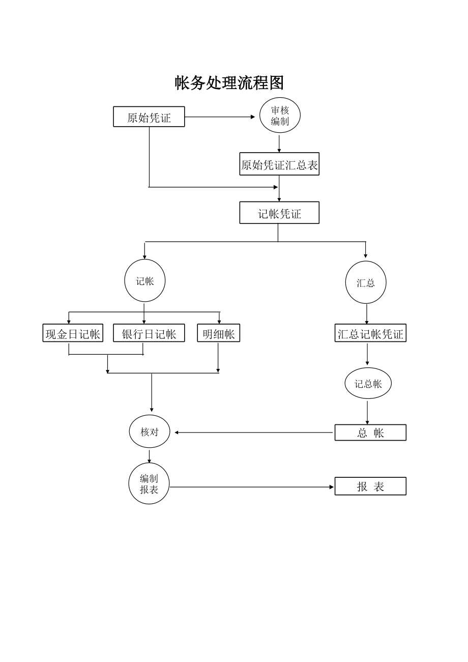 表格模板-流程图 精品.xls_第1页