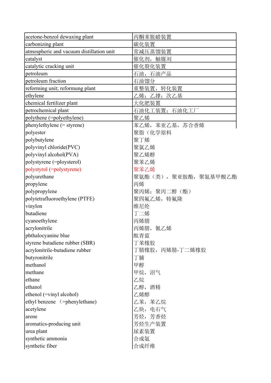 表格模板-工程常用英汉词语表 精品.xls_第1页