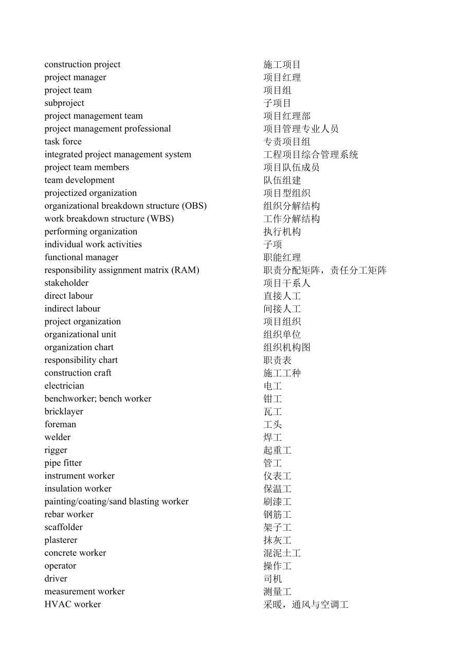 表格模板-工程常用英汉词语表 精品.xls_第3页