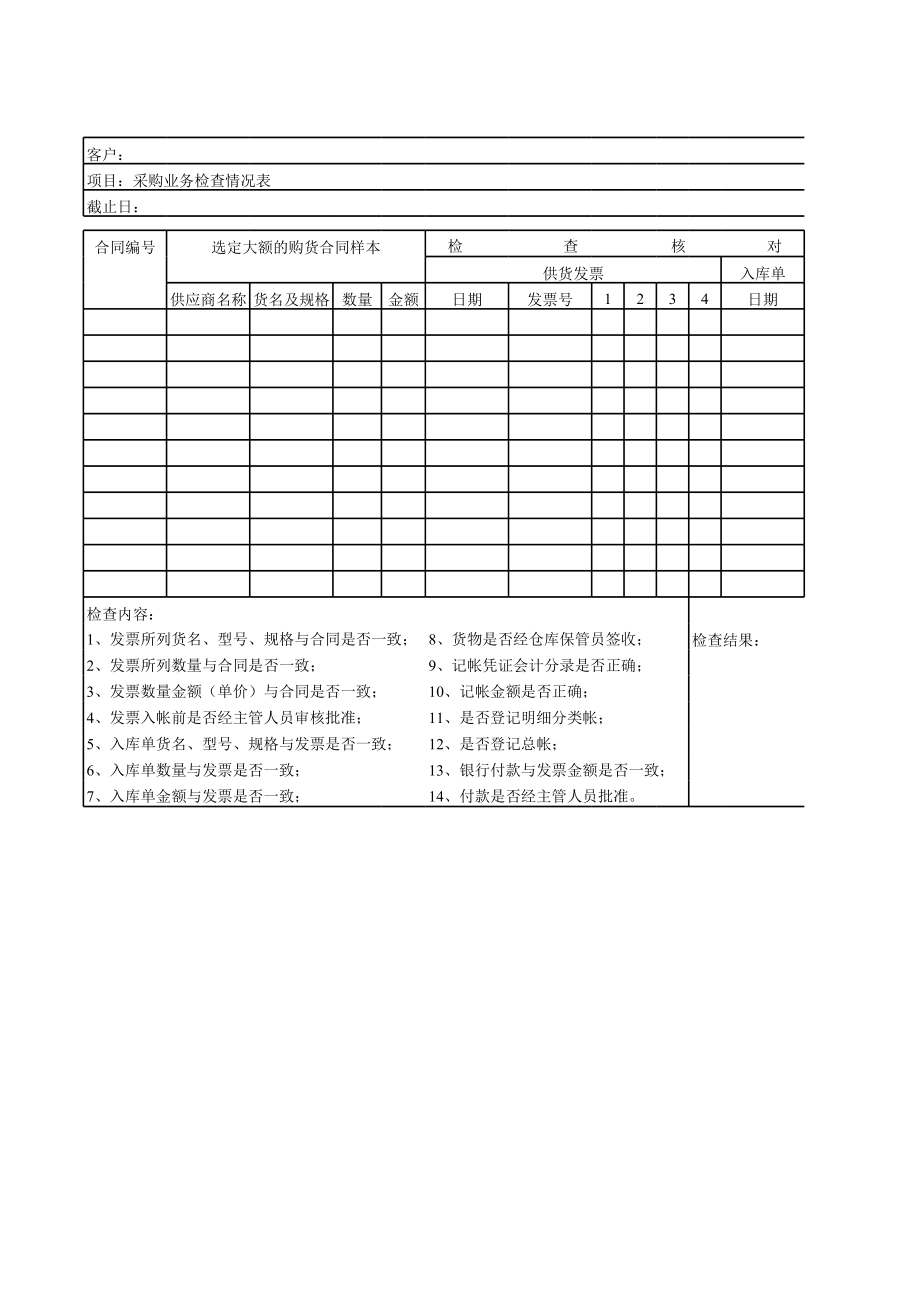 表格模板-某私营企业采购业务检查情况表 精品.xls_第1页