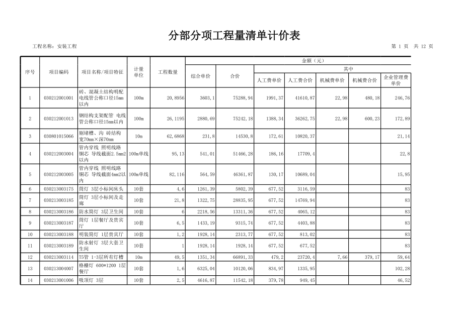 表格模板-表16分部分项工程量清单计价表 精品.xls_第1页