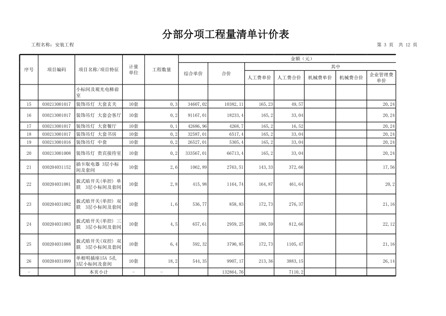 表格模板-表16分部分项工程量清单计价表 精品.xls_第3页