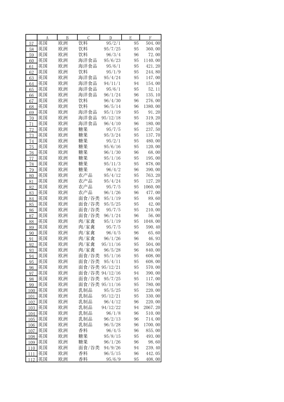 表格模板-数据分析实例57绘制表示不同地区不同产品类别三年销售额的 精品.xls_第2页