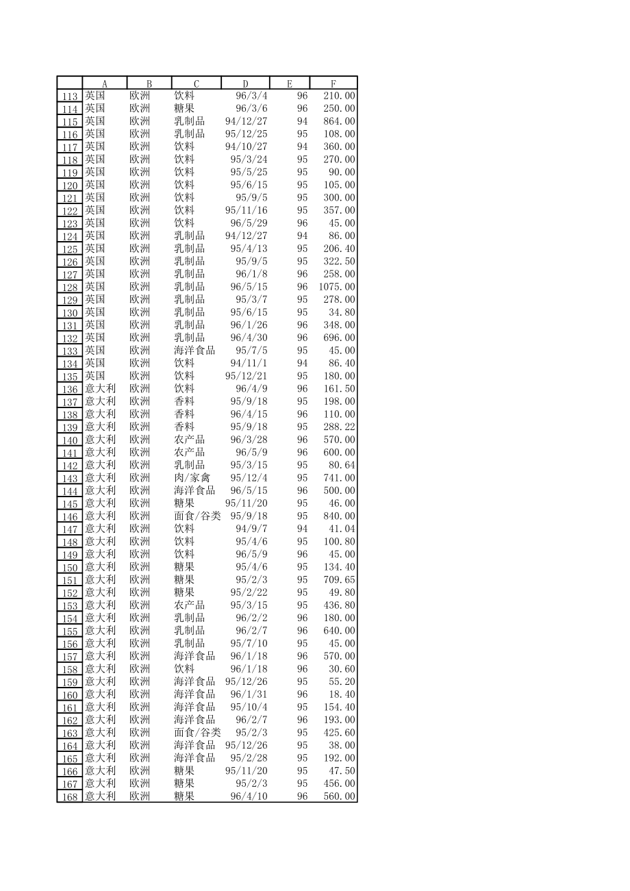 表格模板-数据分析实例57绘制表示不同地区不同产品类别三年销售额的 精品.xls_第3页