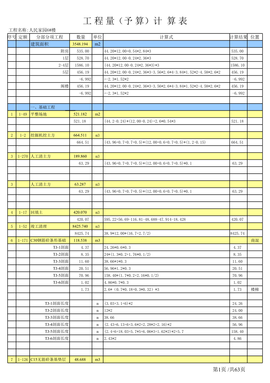 表格模板-工程量计算表人民家园6楼 精品.xls_第1页