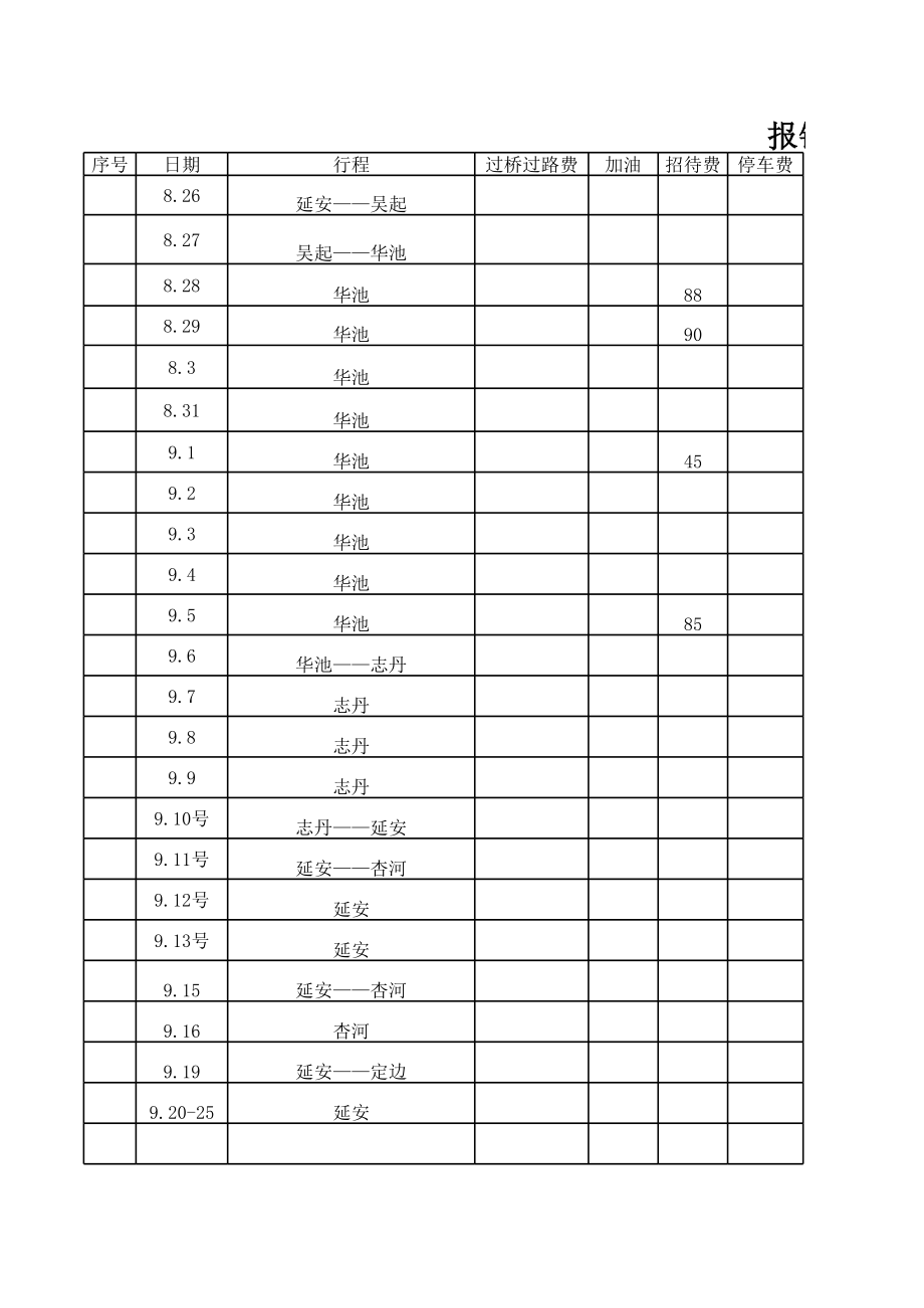 表格模板-报销费用一览表1 精品.xls_第1页