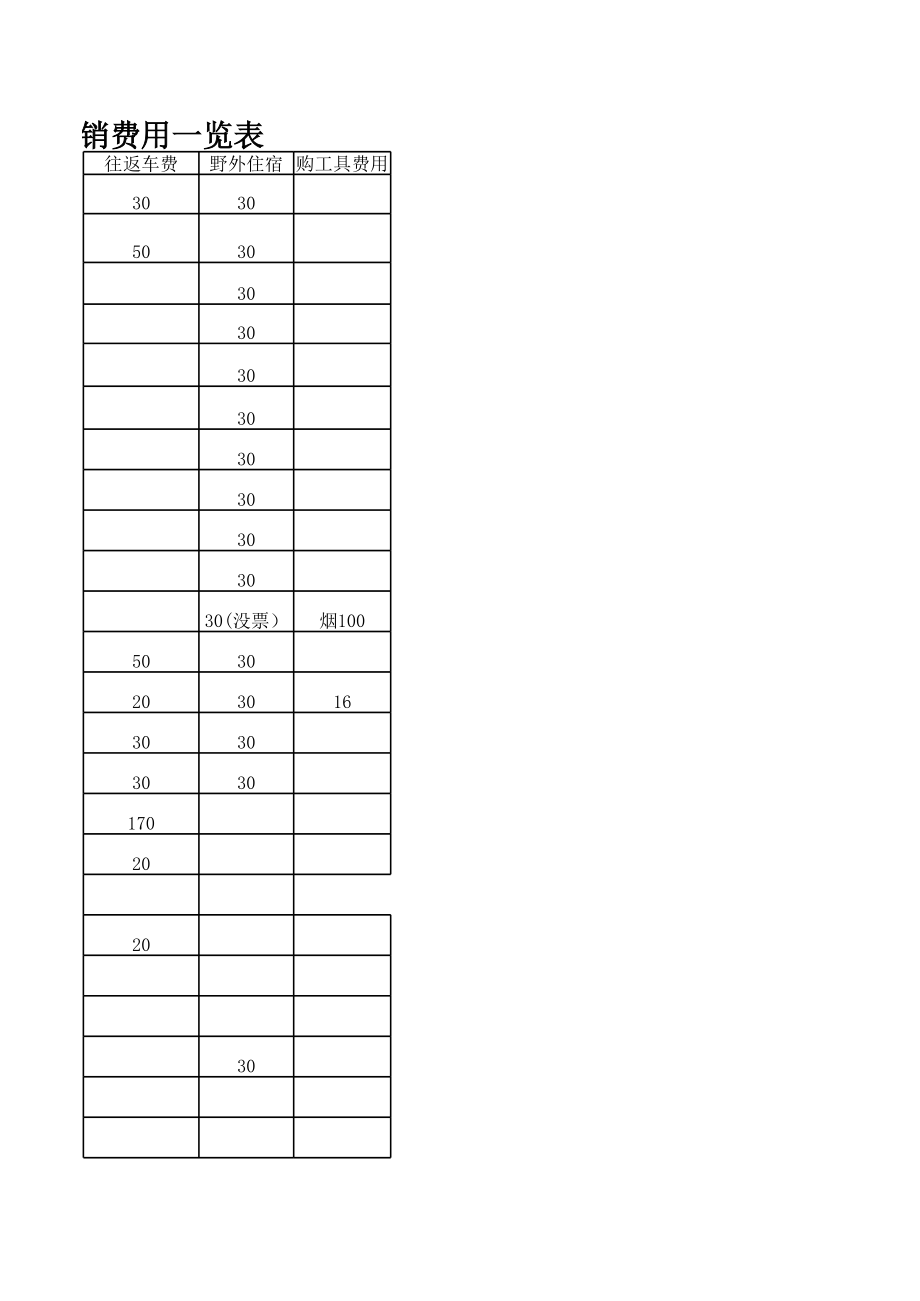 表格模板-报销费用一览表1 精品.xls_第3页