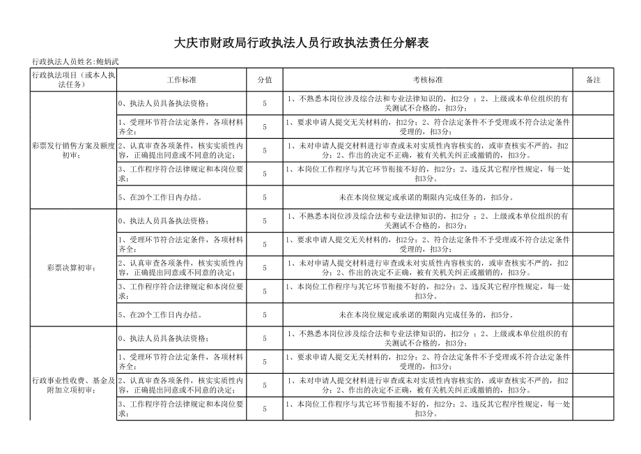 表格模板-大庆市财政局行政执法人员行政执法责任分解表 精品.xls_第1页