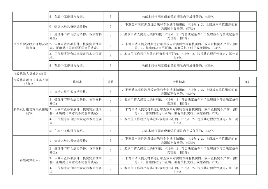 表格模板-大庆市财政局行政执法人员行政执法责任分解表 精品.xls_第2页