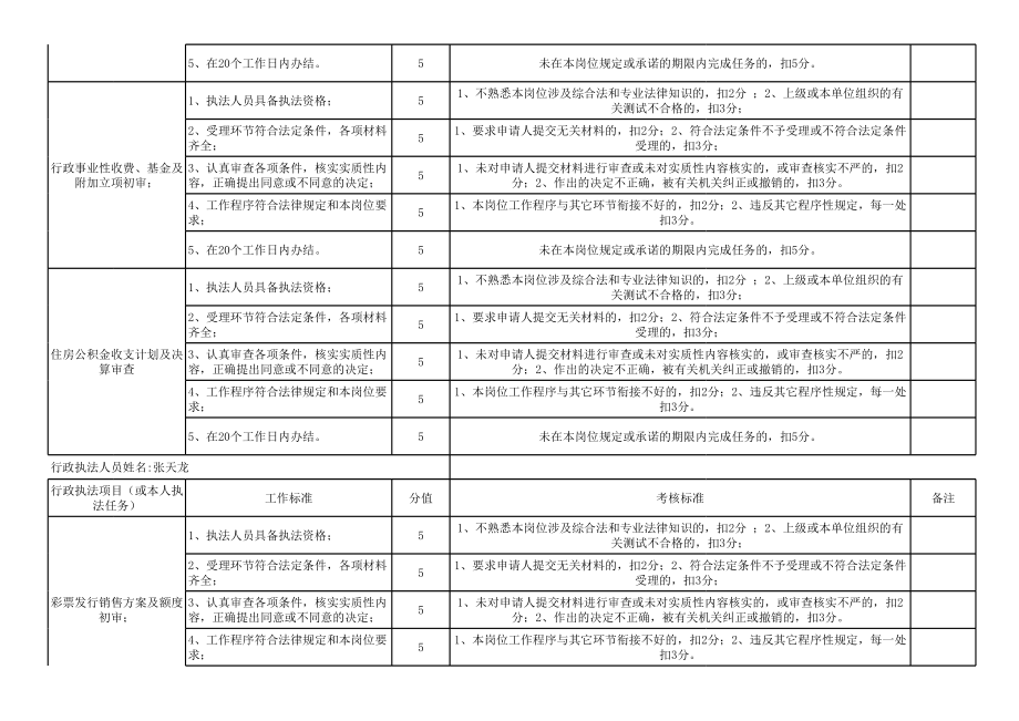 表格模板-大庆市财政局行政执法人员行政执法责任分解表 精品.xls_第3页