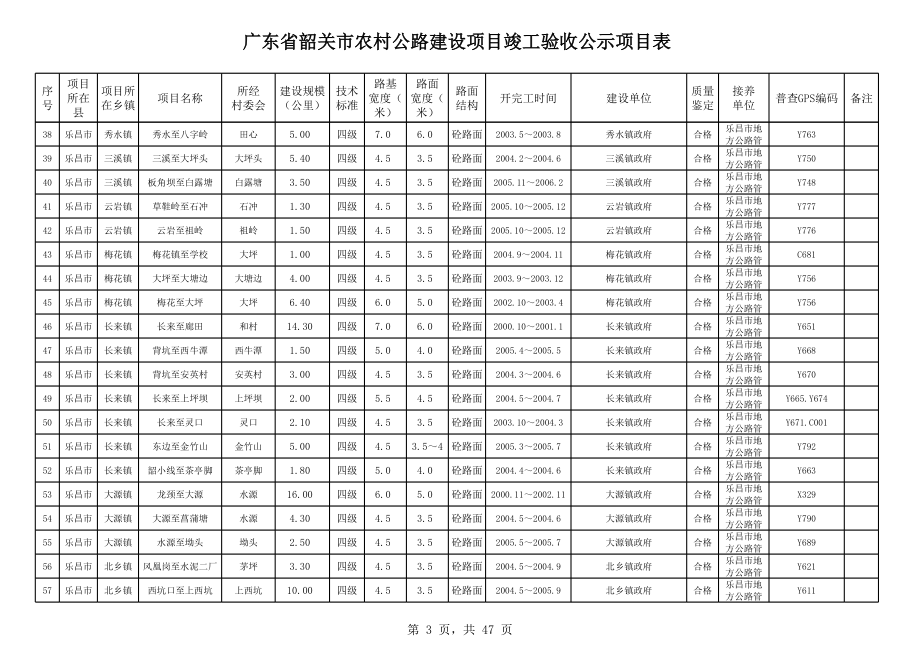 表格模板-广东省韶关市农村公路建设项目竣工验收公示项目表 精品.xls_第3页