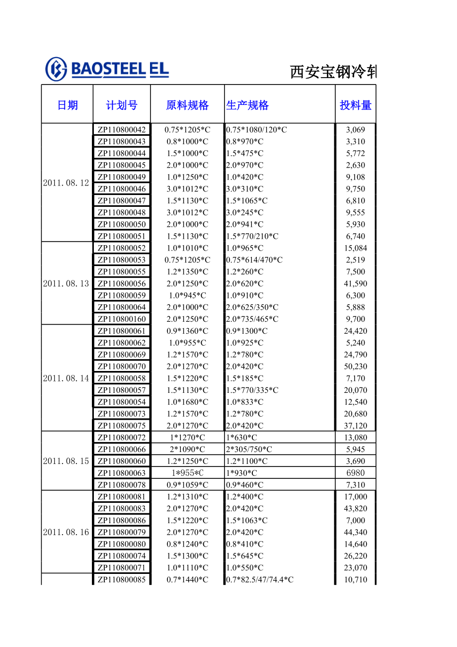 表格模板-最新修改成材率统计表 精品.xls_第1页