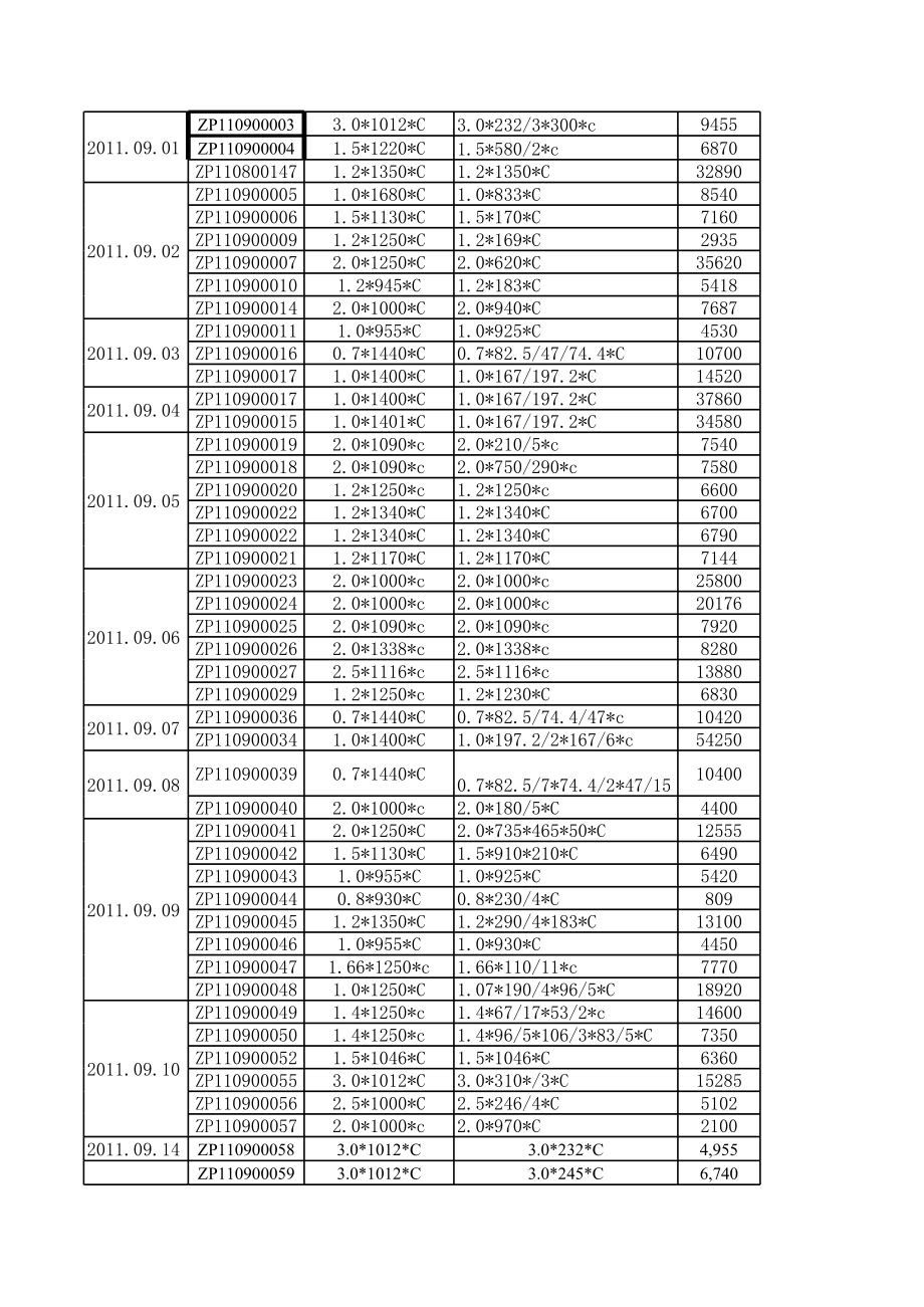 表格模板-最新修改成材率统计表 精品.xls_第3页