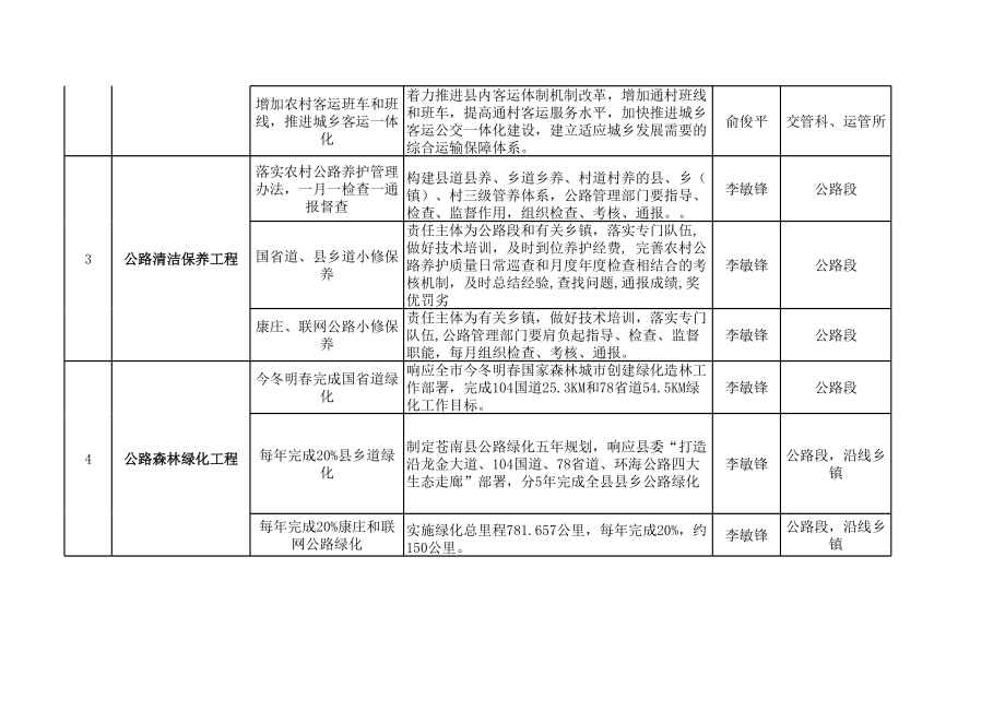 表格模板-十大工程任务分解表 精品.xls_第2页