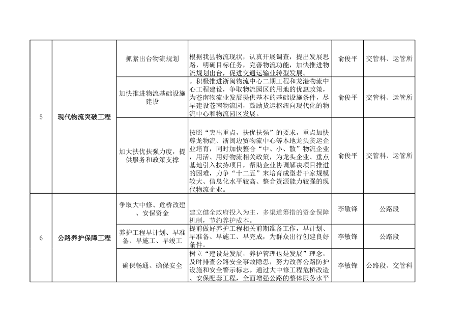 表格模板-十大工程任务分解表 精品.xls_第3页