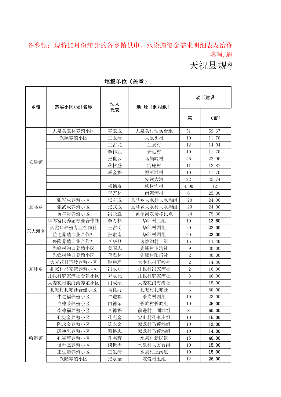 表格模板-养殖场小区设施水、电统计表 精品.xls_第1页