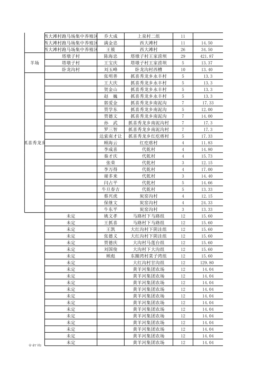 表格模板-养殖场小区设施水、电统计表 精品.xls_第3页