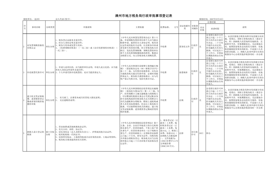 表格模板-漳州市地方税务局行政审批事项登记表 精品.xls_第2页