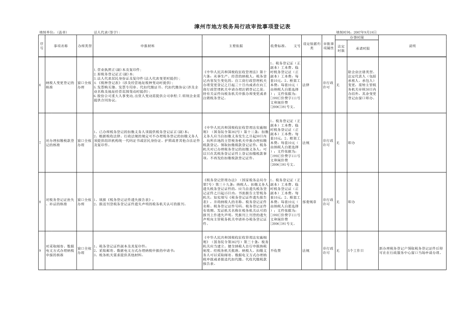 表格模板-漳州市地方税务局行政审批事项登记表 精品.xls_第3页