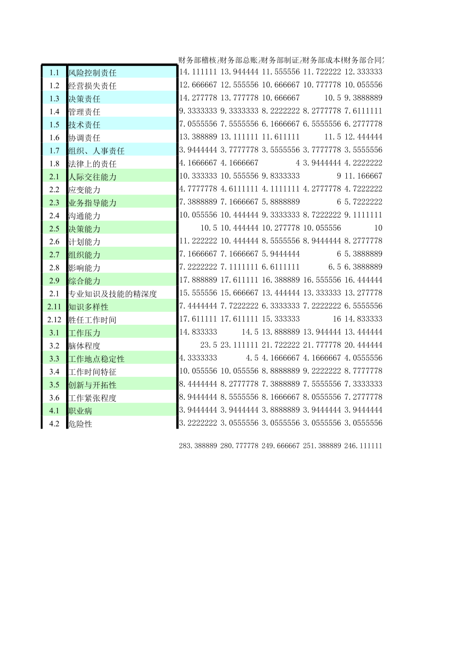 表格模板-北大纵横—东华工程hxd录入表－9 精品.xls_第1页