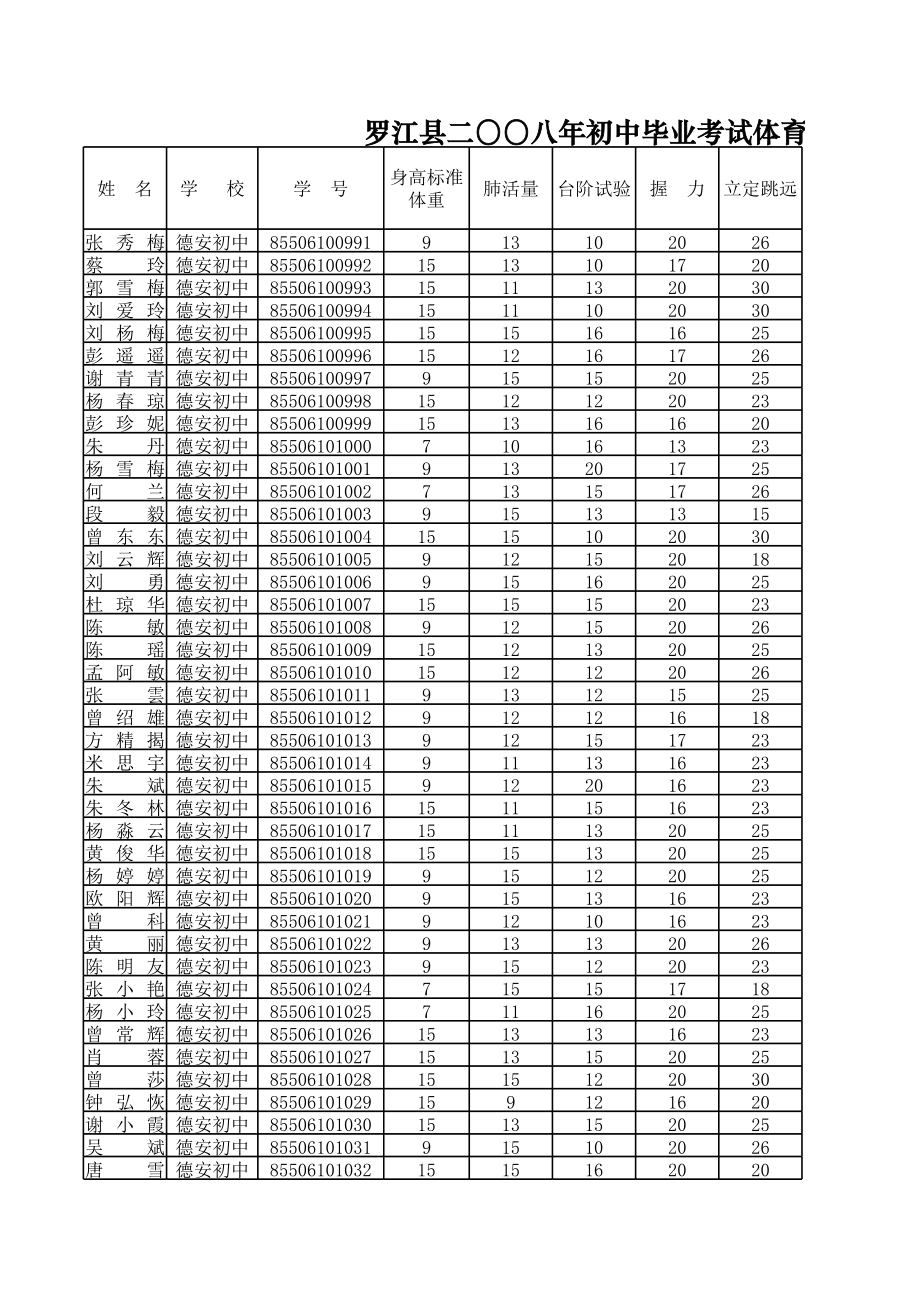 表格模板-成绩统计表 精品.xls_第3页